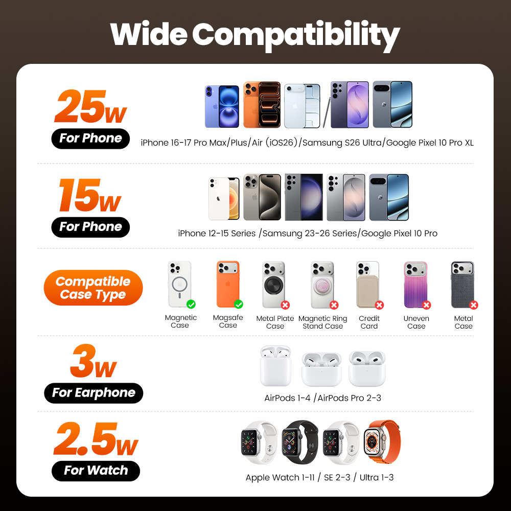 Toocki QI2.2 25W Wireless Char - Wireless Charger Watch avis et prix