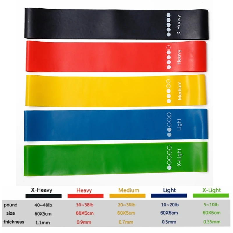 TPE Resistance Bands Fitness S - Milanaise Mesh Band avis et prix