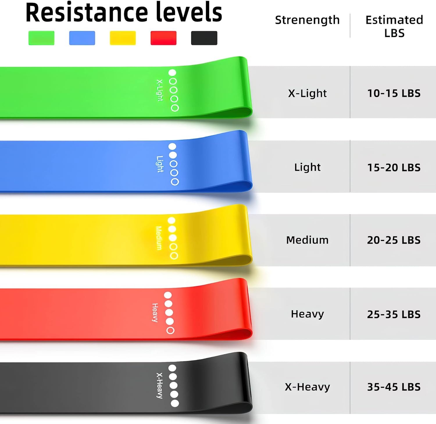 Different Resistance Bands Yog - Milanaise Mesh Band avis et prix